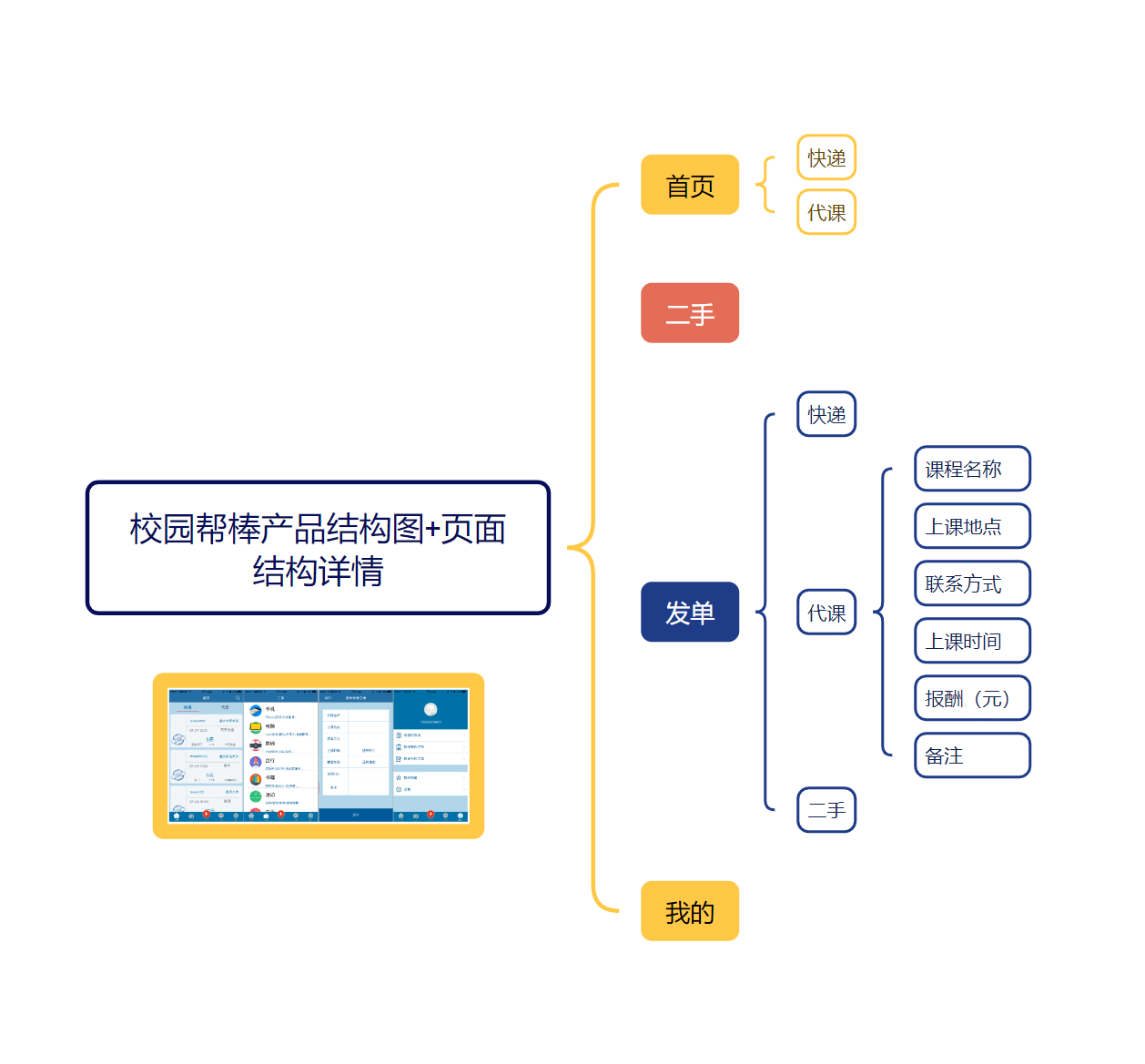 页面分析