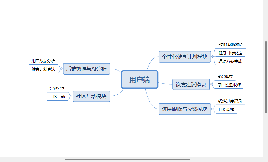 产品结构图