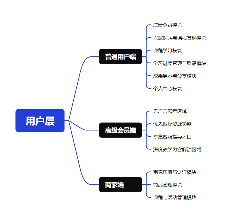 产品结构图