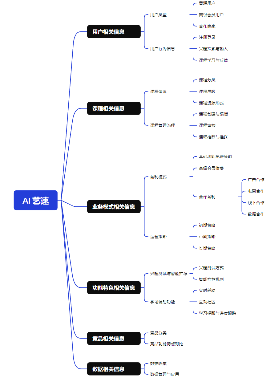 产品结构图