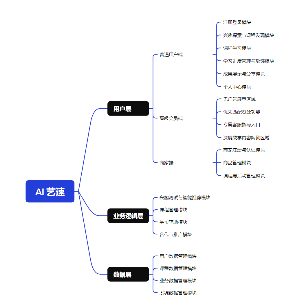 产品结构图